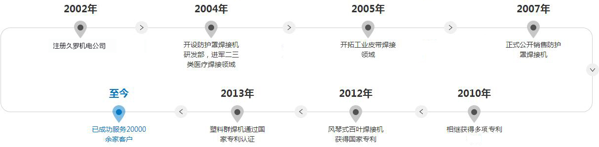手机看片亚洲機電發展曆程