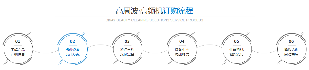 手机看片亚洲高周波高頻機訂購流程